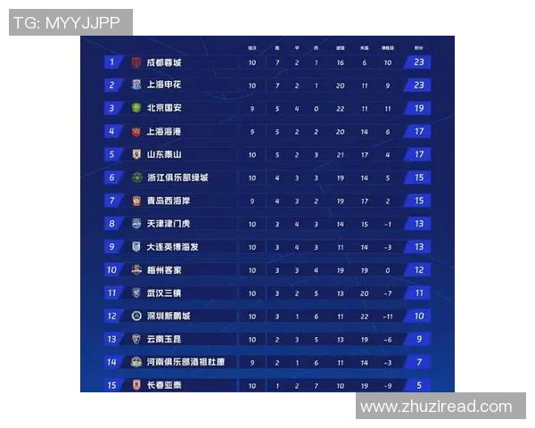 全运会积分榜更新北京排球队以98分稳居第一名